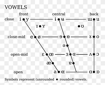 Ipa English Consonant Chart