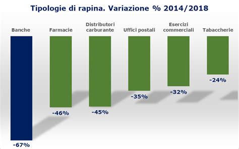 In banca questa è una rapina nay Economiafamiliare it