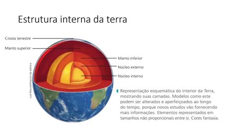 Ciências 6º Ano Estrutura Da Terra Youtube