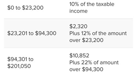 Trumps Tax Cuts Could Expire After 2025 Heres How Top Ranked