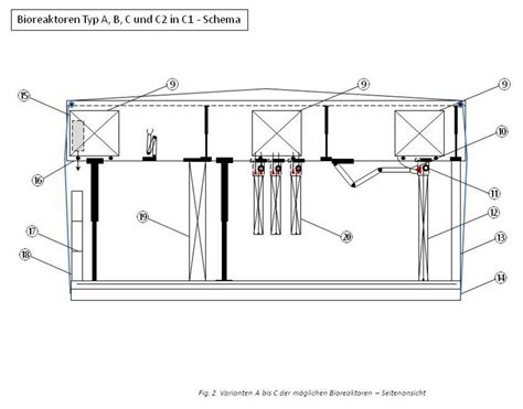 Varianten A bis C der möglichen Bioreaktoren Download Scientific Diagram