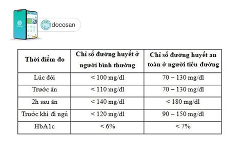 Như Thế Nào Là Chỉ Số đường Huyết Bình Thường