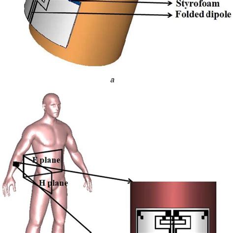 Simulated Results Of Ebg Unit Cell A Reflection And Transmission