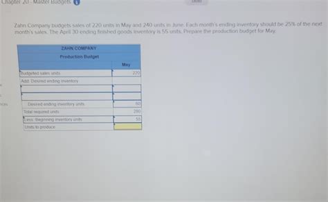 Solved Zahn Company Budgets Sales Of Units In May And Chegg