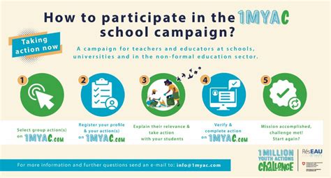 1MYAC – One Million Youth Actions Challenge – Knowledge Sharing Platform