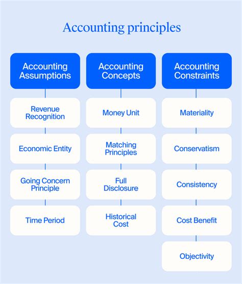 What Is Bookkeeping Meaning Definition And Basics Of Bookkeeping