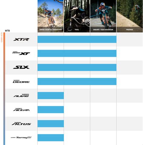 La gama más alta de Shimano Descubre cuál es la mejor opción