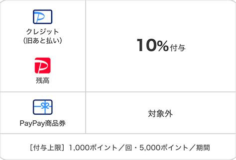 地方自治体と連携して取り組む「あなたのまちを応援プロジェクト」2024年1月以降に実施するキャンペーンが追加 Paypayからのお知らせ