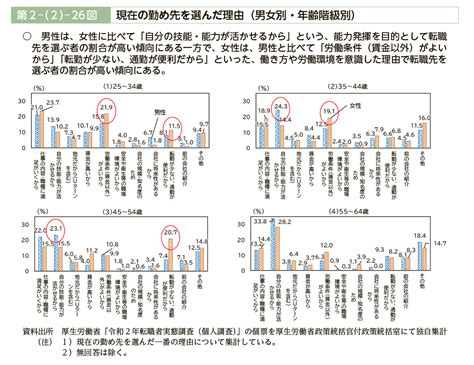 【例文付き】転職を考えるきっかけと転職を決めた本音の転職理由8つを解説 転職エージェントのjac Recruitment（ジェイ エイ