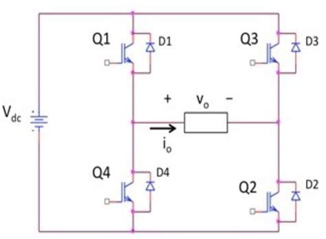 Single Phase H Bridge Inverter Download Scientific Diagram