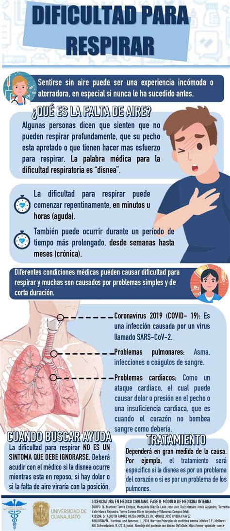 Divulgaci N Cient Fica Ug Dificultad Para Respirar