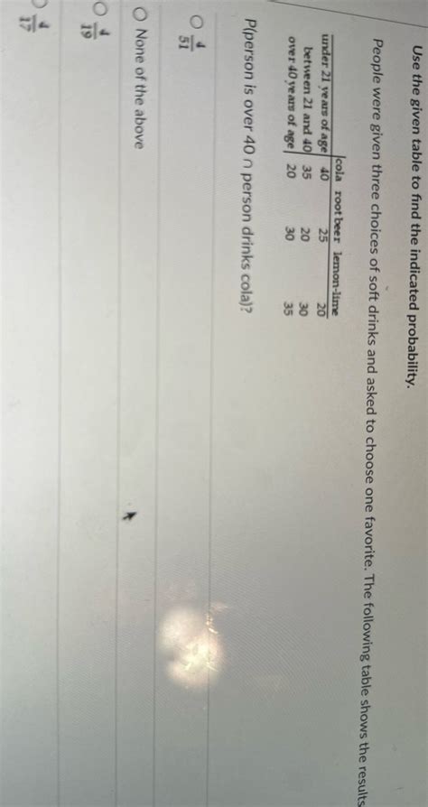 Solved Use The Given Table To Find The Indicated Probability People