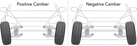 wheel camber character animation epic developer