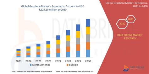 Graphenemarket Globalmarket Size Share And Trends Analysis Report