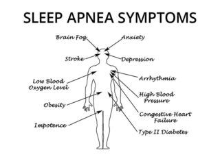 Sleep Apnea What Is It Types Reasons Behind It And Risk Factors