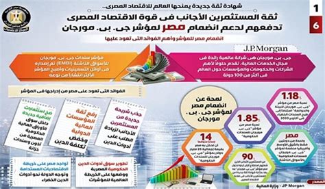 ثقة المستثمرين الأجانب في قوة الاقتصاد المصري تدفعهم لدعم انضمام مصر