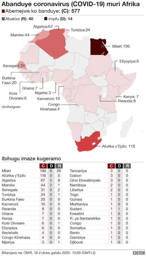 Coronavirus Mu Rwanda Habonetse Undi Wayanduye Ni Umuturuge W U