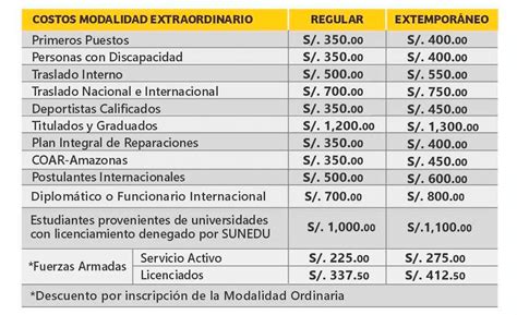 Admisión 2024 I UNTRM Examen de la Universidad Toribio Rodríguez de