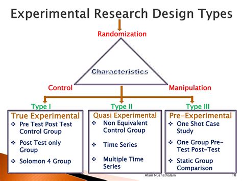 Research Design Research Types Quantitative Research Design And