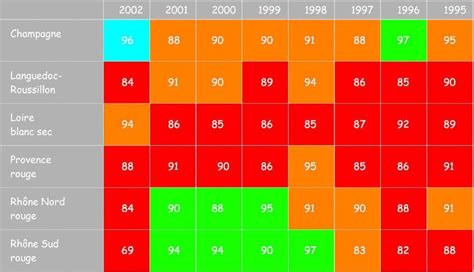 Wine Vintages Chart France 2020 - France Wine Years - WineAromaMaps