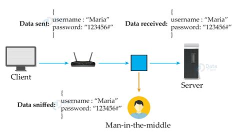 SSH Protocol Secure Shell DataFlair