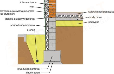 Płyta fundamentowa czy fundament tradycyjny co wybrać Grunt Test