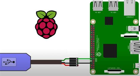 How to use UART on Raspberry Pi? | Zichun's