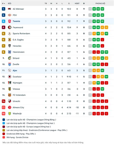 Nh N Nh Soi K O Fc Twente Vs Ajax H Ng Y Ch Nh S Ng Gi