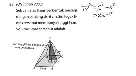 Sebuah Limas Alas Berbentuk Persegi Dengan Panjang Sisi 6 Cm Sisi