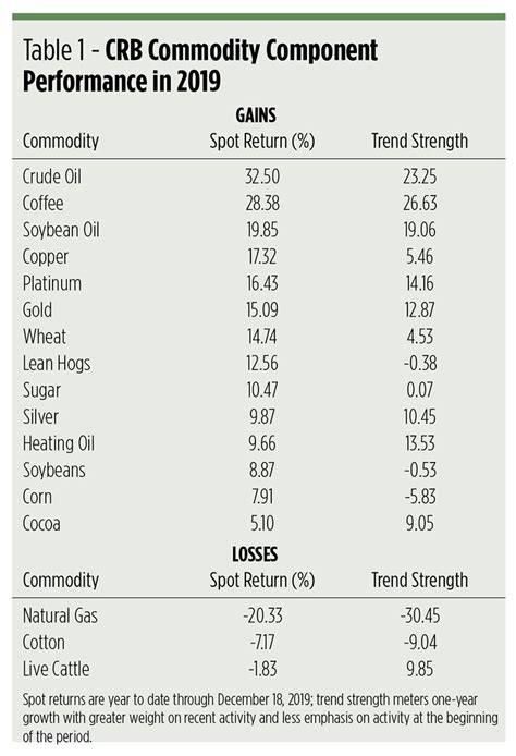 Finding The Best Inflation Hedge For 2020 Wealth Management