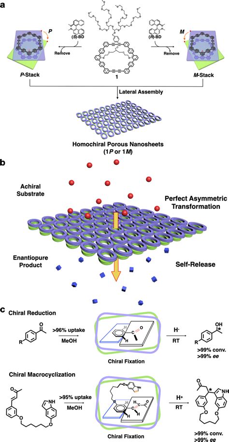 Homochiral Porous Nanosheet For Asymmetric Transformation And