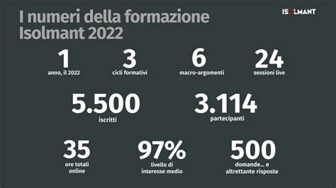 Riparte Il Programma Di Formazione Sull Isolamento Acustico Di Isolmant