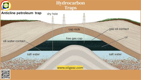 geologists read rocks  identify oil hydrocarbons