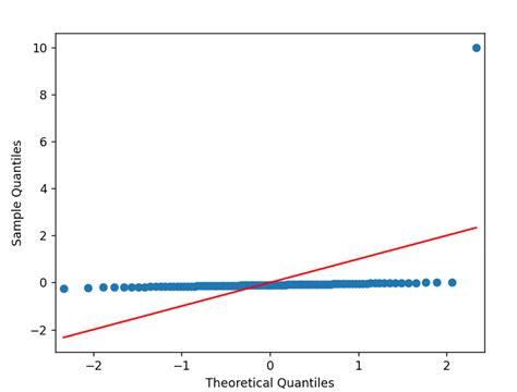 Python Remove Outliers From Df Based On One Column Stack Overflow