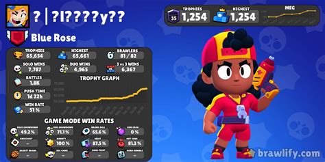 那ѕℓєєѕнy🥶 Profile Stats Brawlify For Brawl Stars