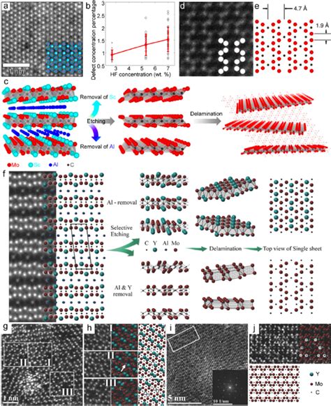 Identification Of Cation Vacancies In Mxene Nanosheets A Haadf Stem