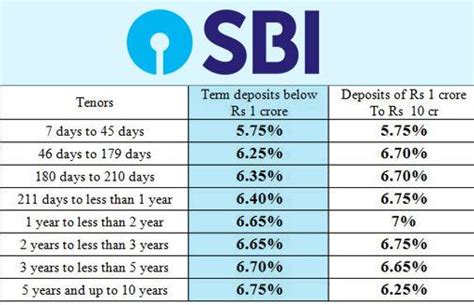 Sbi Vs Hdfc Bank Vs Axis Bank Which Bank Offers The Best Fixed Deposits Rates