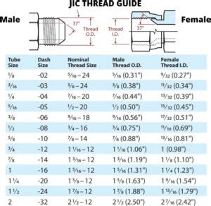 Vs Degree Flare Fittings Hydraxio China Ss Hydraulic Fittings