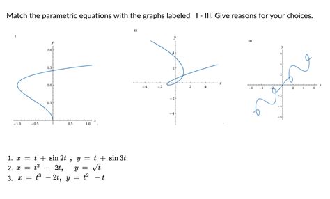 Solved Match The Parametric Equations With The Graphs Chegg