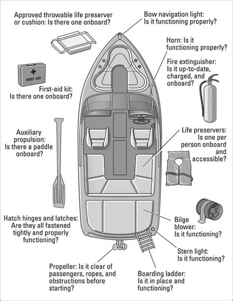 Boat Safety Equipment Checklist Tips Dummies