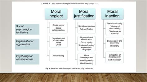 Ethics And Morals In Organisational Context Pptx