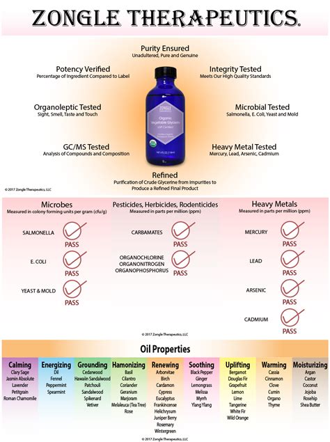 Zongle Usda Certified Organic Vegetable Glycerin Safe To Ingest Usp Certified 4