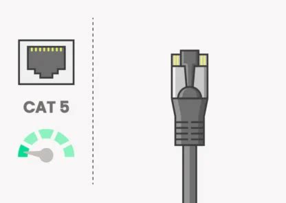 Ethernet Lan Kabel Der Kategorie Cat Retoure Astina Shop