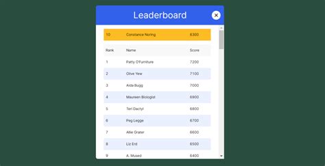 Leaderboard Design Examples