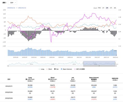 先週は米ドルが全面安、米国株式市場も軟調推移。今週は日銀の金融政策決定会合等に注目 Oandaラボ マーケット最新情報（2022年1月17日