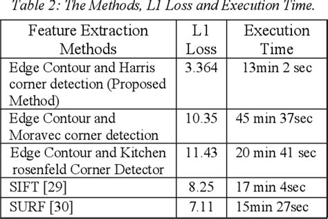 [pdf] A Hybrid Approach For Landmark Detection Of 3d Faces For Forensic