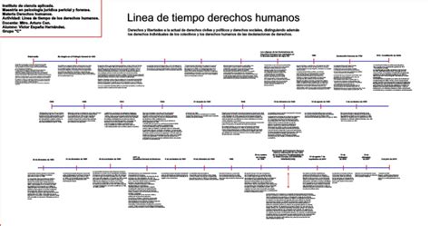 Linea De Tiempo Derechos Humanos Derechos Humanos Derechos