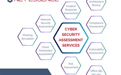 The Importance Of Regular Security Assessments And How They Can Help Prevent Cyber Attacks Net