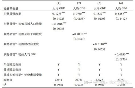 马光荣等：“乡财县管”改革、基层政府治理与经济发展 知乎