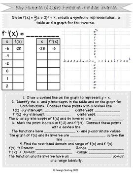 Key Features Of Cubic Functions And Their Inverses Notes Handout Ar B